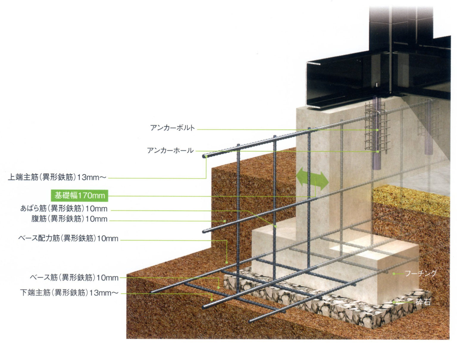 トヨタホームの基礎｜ユニットの基礎を詳しく解説 | ゆるひろブログ｜トヨタホーム家づくり日記